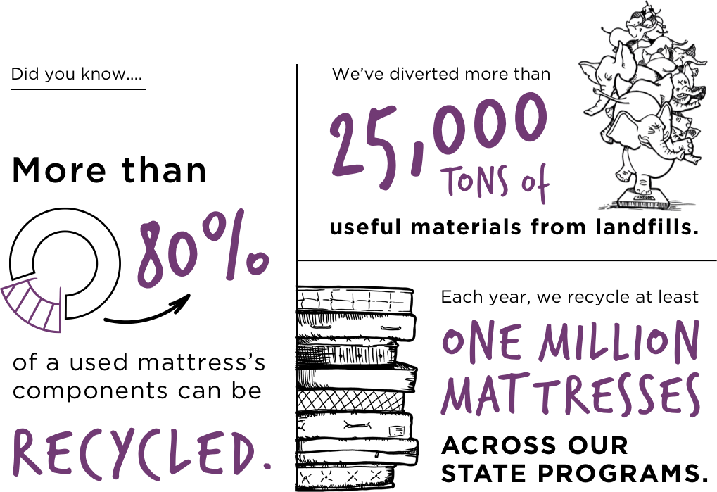 Infographic-short Vertical recycling mattress infographic color data